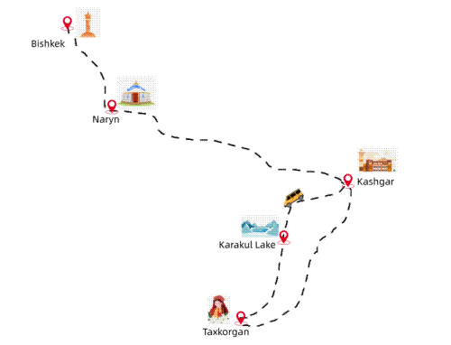 7 Days Kashgar to Bishkek Tour